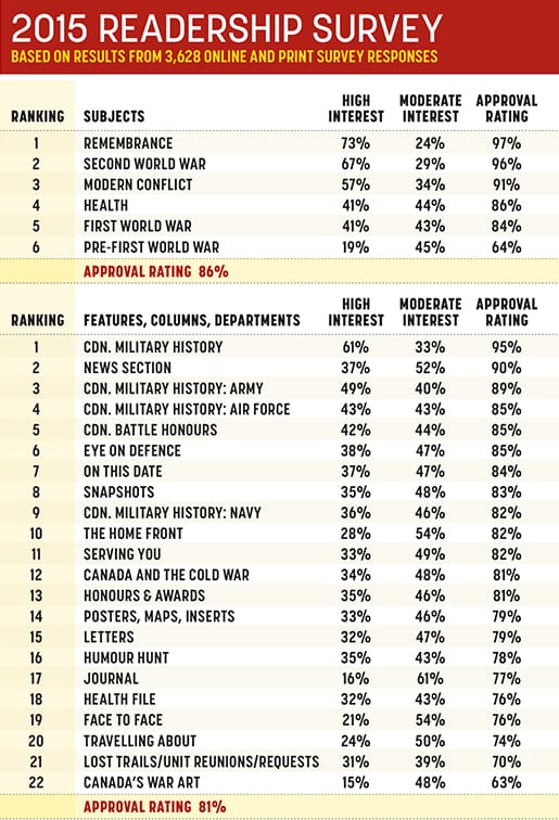 Survey1