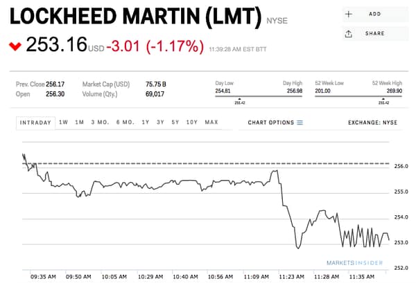Lockheed_Martin_is_sliding_after-ff5cefd64624eee91041b1c855239977